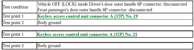 Security System Keyless Entry System - Testing & Troubleshooting